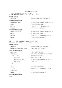 1. 厳密な交互実行によるアルゴリズム(2 プロセス) 2. Dekker の相互