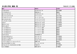 牟礼南小学校蔵書一覧 - 高松市教育情報通信ネットワークシステム