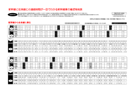 新幹線から在来線に乗る