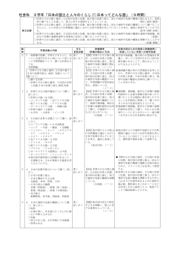 社会科 5学年「日本の国土と人々のくらし(1)日本ってどんな国」（9時間）