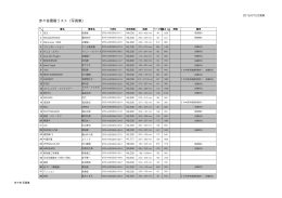 赤々舎書籍リスト（写真集）