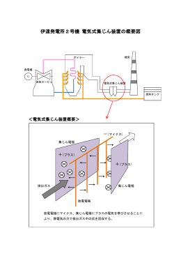 PDFファイルを開きます。伊達発電所2号機 電気式集じん装置の概要図