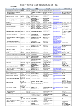 新潟県 - 文化庁