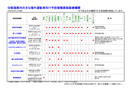 新潟県内の主な海外渡航者向け予防接種実施医療機関