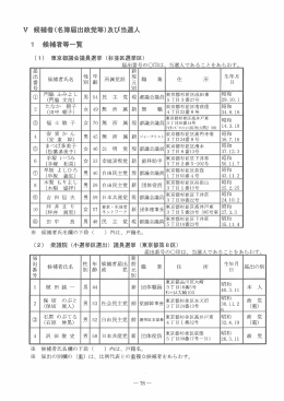 ※ 候補者氏名欄の下段 ( ※ 届出の男性不開の く重) は、 比例代表との