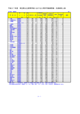 埼玉県公立高等学校入学許可候補者数・欠員補充人員（PDF：418KB）