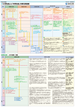 「小学社会」と「中学社会」の単元系統表