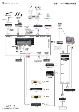 音響システム系統図・簡易版 ムジカーザ