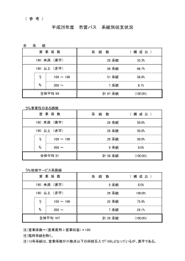 市営バス 系統別収支状況
