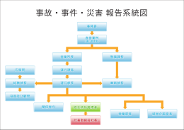 事故・事件・災害 報告系統図