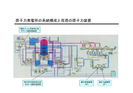 原子力発電所の系統構成と荏原の原子力装置