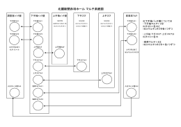 赤羽ホール 音響マルチ系統図