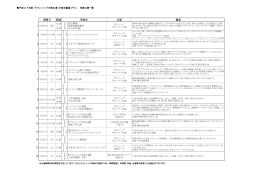 平成27年度 対象事業一覧