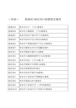 ＜別表＞ 基地局・固定局の設置想定箇所