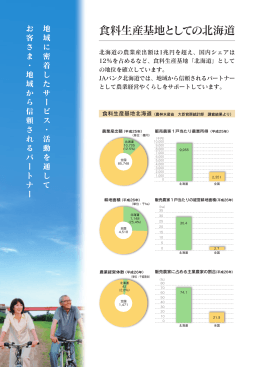食料生産基地としての北海道（733K）