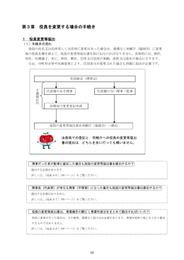 第3章 役員を変更する場合の手続き （611kbyte）