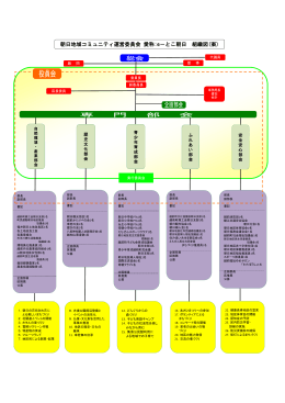朝日地域コミュニティ運営委員会 愛称:e－とこ朝日 組織図
