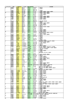 インデックス 郡名 市町村名 ふりがな 現在の市町村名 ・ 合併変遷 あ