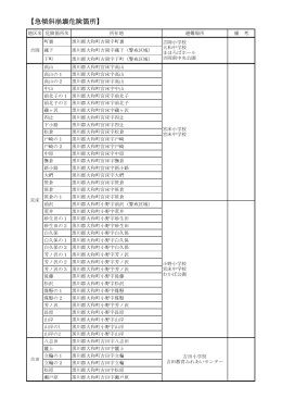 急傾斜崩壊危険箇所（PDF 73KB）