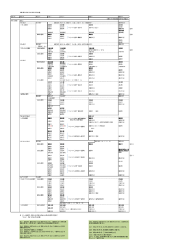 別表「樺太の支庁及び市町村の変遷」 明示38 明治40 明治41 大正4