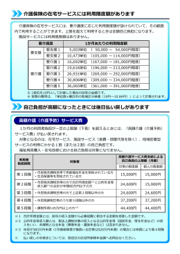 利用者負担の軽減について