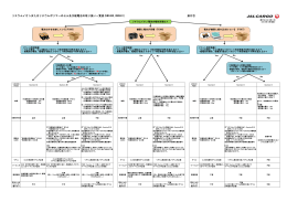 (添付3)( PDF 304KB)