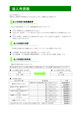 法人市民税