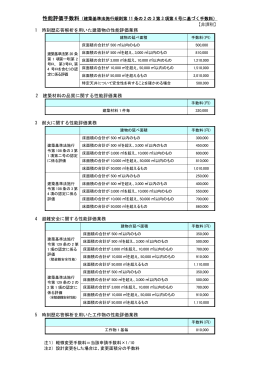 技術性能評価