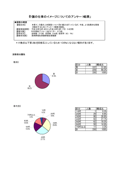 介護の仕事のイメージについてのアンケート［PDFファイル