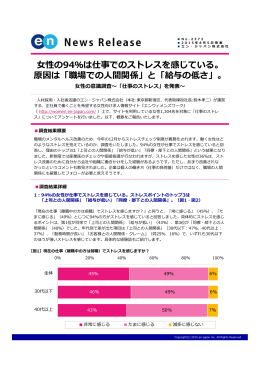 20150805 _ウィメンズ調査（仕事のストレス）