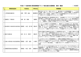平成27年度神奈川県地域商業ブランド確立総合支援事業 採択