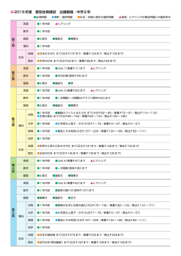 2015年度 愛知全県模試 出題範囲  中学2年