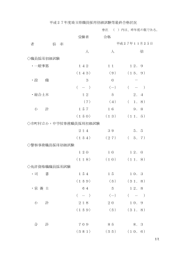 平成27年度埼玉県職員採用初級試験等最終合格状況（PDF：60KB）