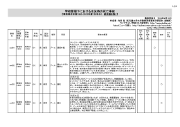 学校管理下における水泳時の死亡事故（1983