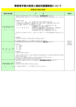 障害者手帳の取得と福祉的援護制度について