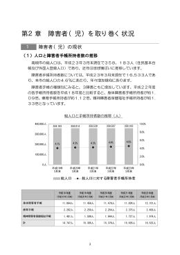 第2章 障害者（児）を取り巻く状況