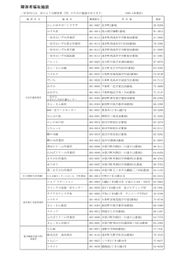 障害者福祉施設の設置状況