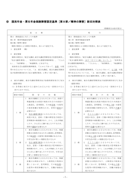 第8節／精神の障害