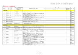 意匠関係（PDF：147KB）