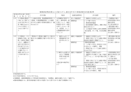 事後報告同意基準（PDF：162KB）