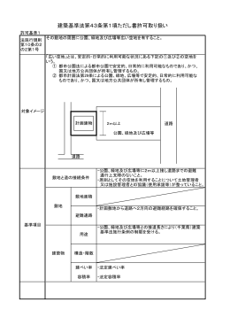 建築基準法第43条第1項ただし書許可取り扱い