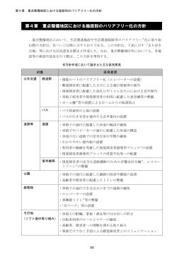 第4章 重点整備地区における施設別のバリアフリー化の方針