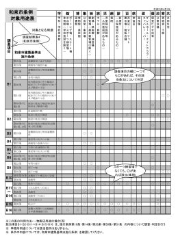 和泉市条例 対象用途表