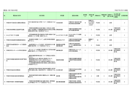 懇談会一覧（平成27年3月31日集計）（PDFファイル 95.3KB）