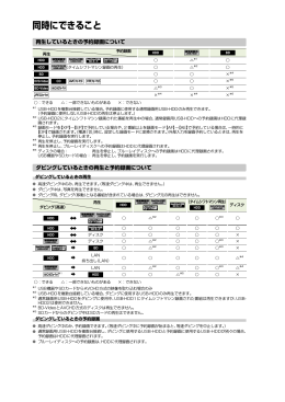 同時にできること