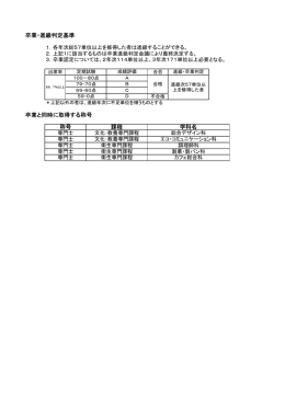 卒業・進級判定基準 卒業と同時に取得する称号 称号 課程 学科名