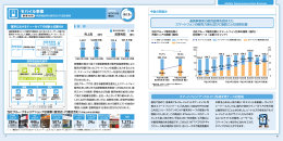 284店 446店 507店 1,272店