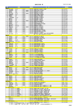 営業店店舗一覧