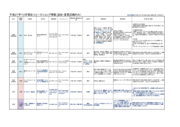 平成27年10月現在リユースショップ情報（追加・変更店舗のみ）（PDF