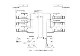 島根原子力発電所2号機原子炉補機海水系系統図[PDF:95KB]